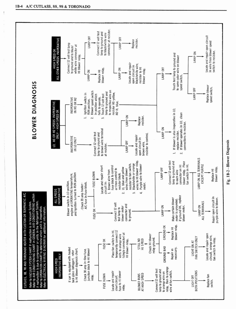 n_1976 Oldsmobile Shop Manual 0102.jpg